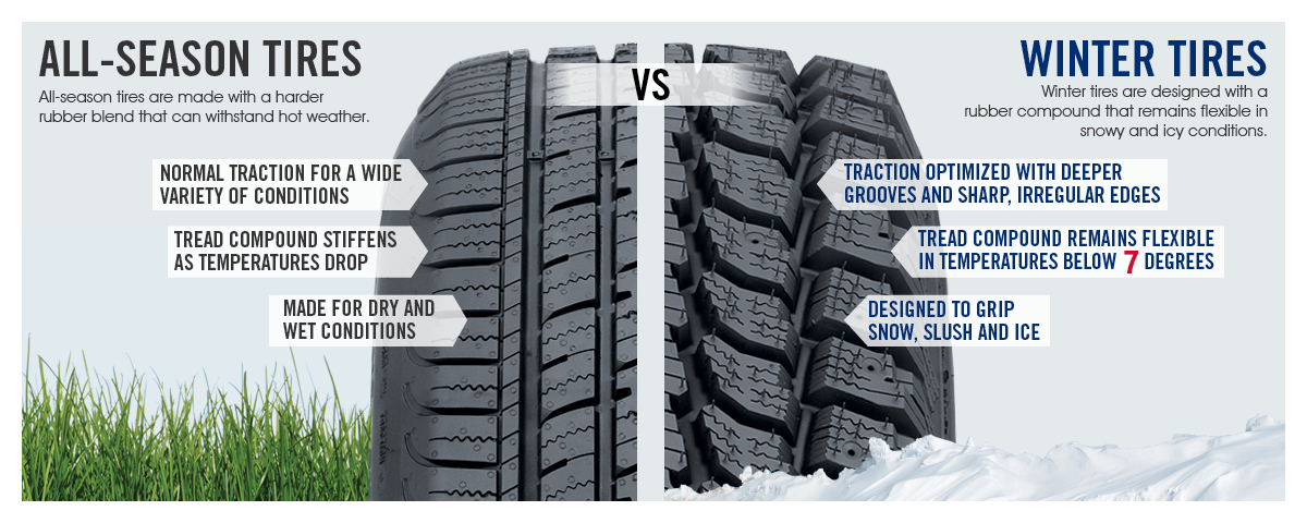 Winter Tires Worth The Cost Emkay Fleet Management